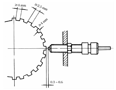 圖5、轉速傳感器安裝示意圖