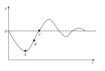 發(fā)電機(jī)突加負(fù)載過渡過程曲線圖